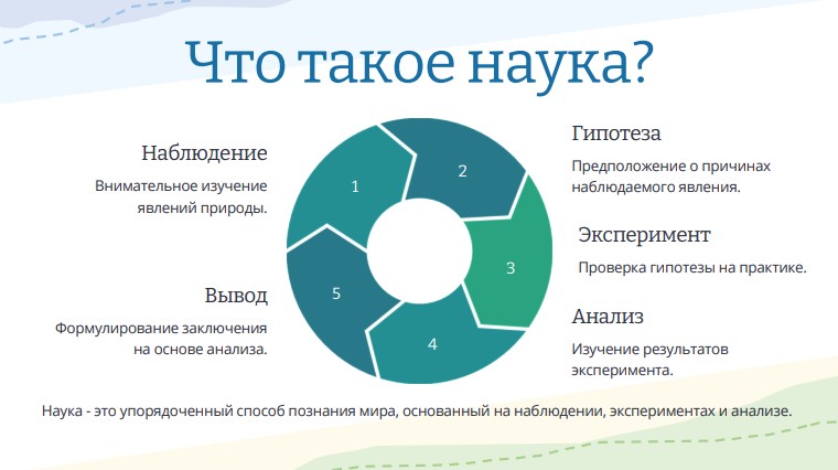 Что такое наука Что такое наука